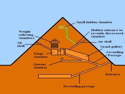 pyramid-diagram
